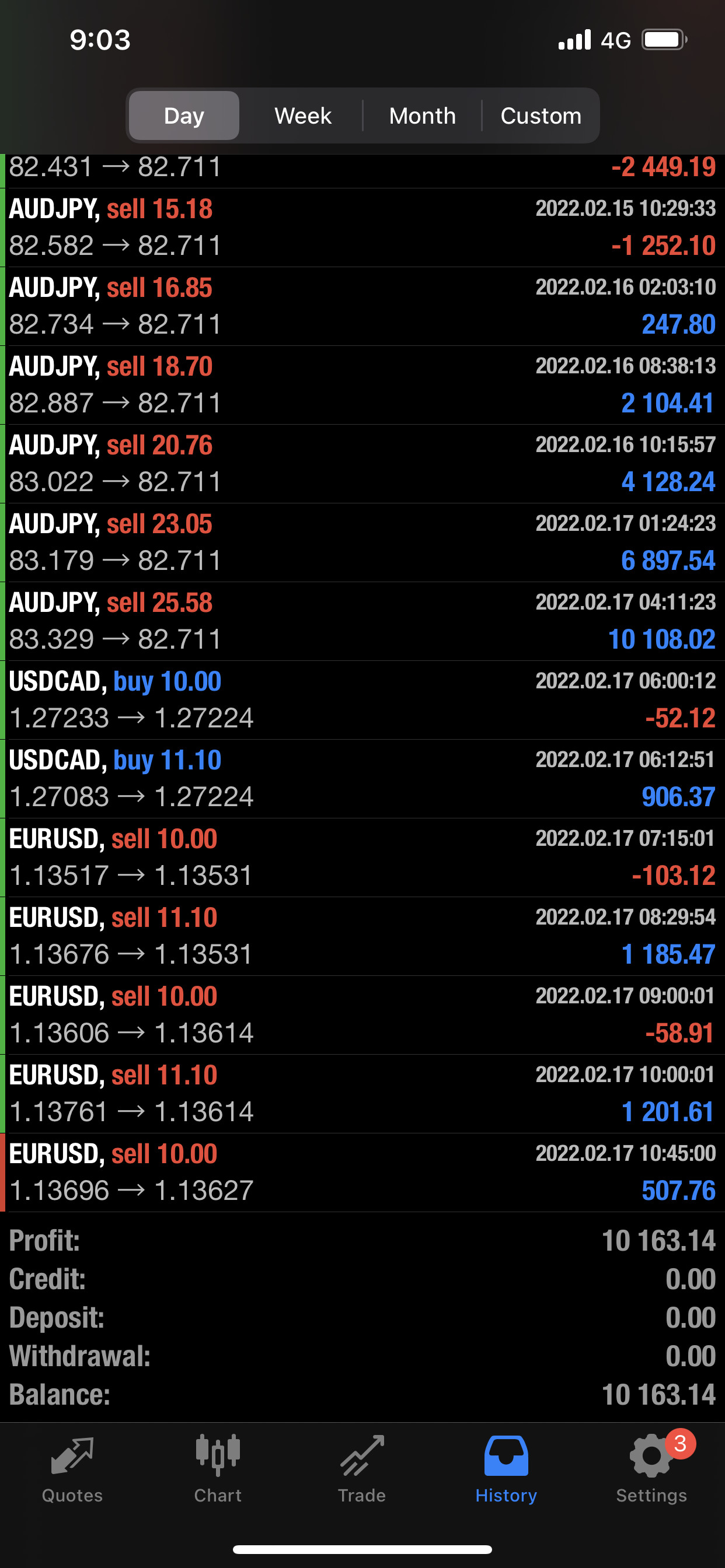 FPFX Copy Trade Service (7-day free trial)